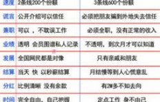 宿迁烧烤连锁经营，真的能实现盈利吗？