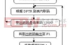 如何利用业余时间成功开展单片机开发副业？