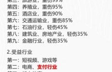 如何利用自身优势开启“身材副业”之路？