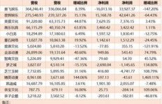 中国动漫如何实现盈利？行业赚钱秘诀何在？