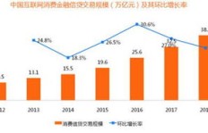 今年冬奥会盈利情况如何？能否实现经济效益？