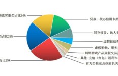人在资金短缺时，如何迅速且有效地实现财富增长？