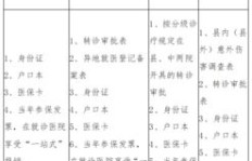 国企员工兼职是否需履行备案手续？相关政策解读