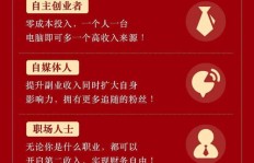 如何找到适合自己的手机赚钱副业？全面指南帮你轻松开启第二收入！
