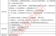 同济大学教育学质量如何？知乎上评价怎样？