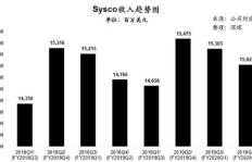 吉林疫情期间，哪些行业能带来稳定收入？