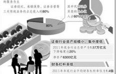 如何在金融行业迅速实现财富增长？