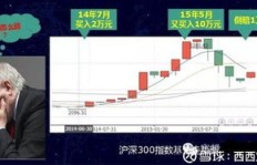 牛市为何难盈利，熊市反而能赚钱？