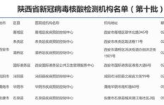 陕西核酸采集人员兼职现象普遍吗？背后有何隐情？