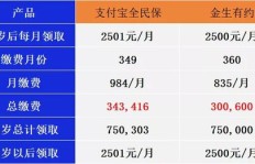 中间商盈利状况如何评估？是否真的能赚钱？