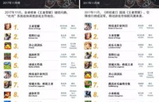 哪些挣钱游戏位列排行榜前列，你玩过几款？