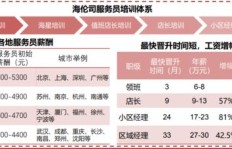 饷多多真的能赚钱吗？如何利用它实现收入增长？
