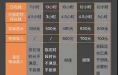 在镇平开网约车，真的能赚到钱吗？收入情况如何？