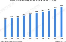生漆行业真的能赚钱吗？带你了解生漆的经济效益与市场前景
