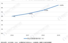 疫情之下，烘焙副业能否成为新的收入增长点？
