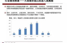 喜来快递盈利模式是怎样的？如何实现持续赚钱？