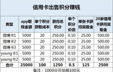 卖小卡真的能赚钱吗？如何通过小卡销售实现盈利？