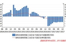 合作社盈利背后的原因究竟是什么？