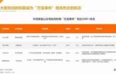 财经类自媒体快速盈利的秘诀是什么？