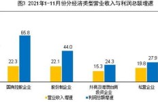 小微企业上市能否实现盈利突破？赚钱前景如何？
