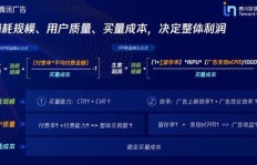 微电影广告投放有哪些盈利策略？如何实现高效变现？