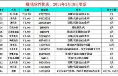 想通过玩头条小游戏赚钱？具体操作步骤是怎样的？
