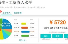 植物医生员工薪资待遇如何，真的能赚到钱吗？