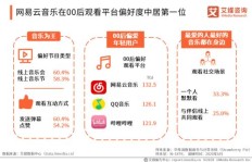 乐动平台盈利模式是怎样的？如何在该平台实现收益？