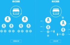 分销模式如何实现盈利？新手必看的赚钱攻略