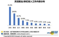 当下有哪些热门副业值得一试？如何选择适合自己的副业方向？