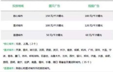 CPA网赚项目真的能赚钱吗？如何实现稳定收益？