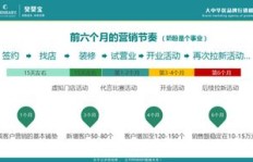 友创外呼团队是如何实现盈利的？他们的赚钱模式是怎样的？
