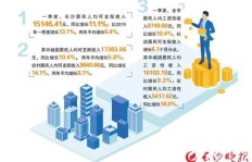 哪些副业项目能快速实现收入增长？