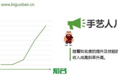 普通人如何实现月入十万的高收入目标？