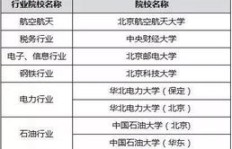 常州哪些工厂工资高待遇好？求职者必看的热门岗位盘点