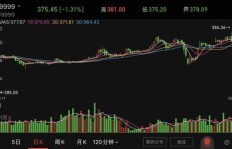 如何计算股票投资收益，才能真正实现盈利最大化？