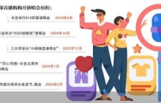 副业风波背后隐藏了什么？揭开入口真相