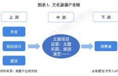 农旅融合模式下，哪些产品最具盈利潜力？