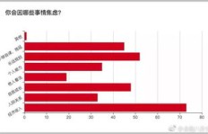 哪些自由职业能带来最高收入？你真的了解吗？