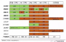 工程项目能否带来可观收益？赚钱前景分析