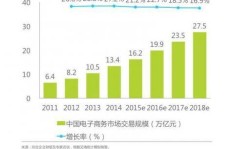 现在有哪些行业既容易上手又能快速盈利？