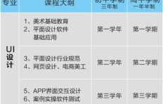 你知道哪些高薪职业？一图解锁赚钱行业名称大全