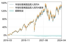 华宝股份投资前景如何？能否带来稳定收益？