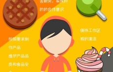 大学生兼职选择KFC是否明智？这份工作真的值得吗？