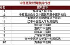 如何在业余时间通过医院工作赚取额外收入？