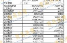 沈阳地铁司机的薪资待遇如何？一个月能拿多少工资？