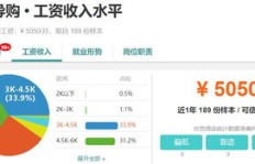长沙置业顾问收入如何？这个行业真的能赚大钱吗？
