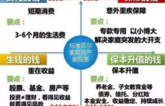 十万元资金如何合理配置实现稳健理财收益？