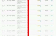 淘宝客服兼职收费标准你知道吗？兼职费用如何计算？