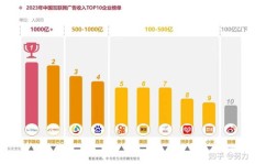 如何选择最适合的工作室赚钱项目？哪个更靠谱？